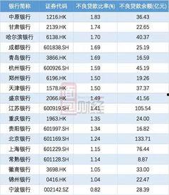 郑州银行贷款最新爆料,利率调整与申请攻略全解析